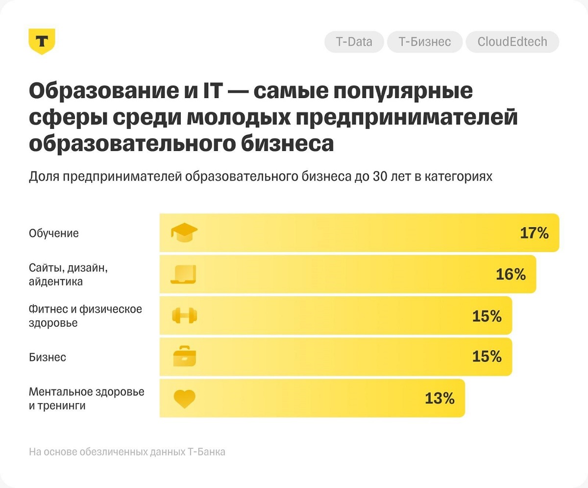 Образование и ИТ Образование и ИТ