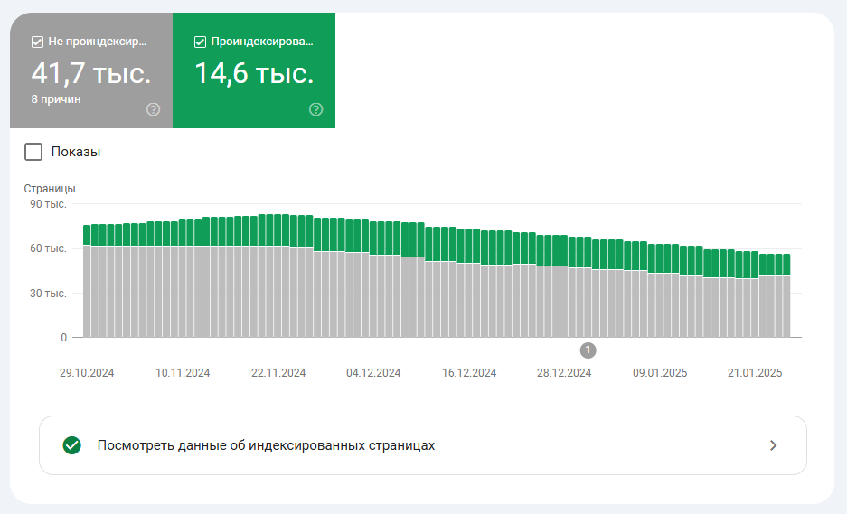 Google Search Console