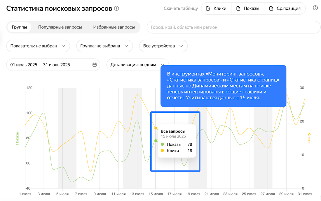 В Яндекс Вебмастере появились данные по «Динамическим местам на поиске β» В Яндекс Вебмастере появились данные по «Динамическим местам на поиске β»