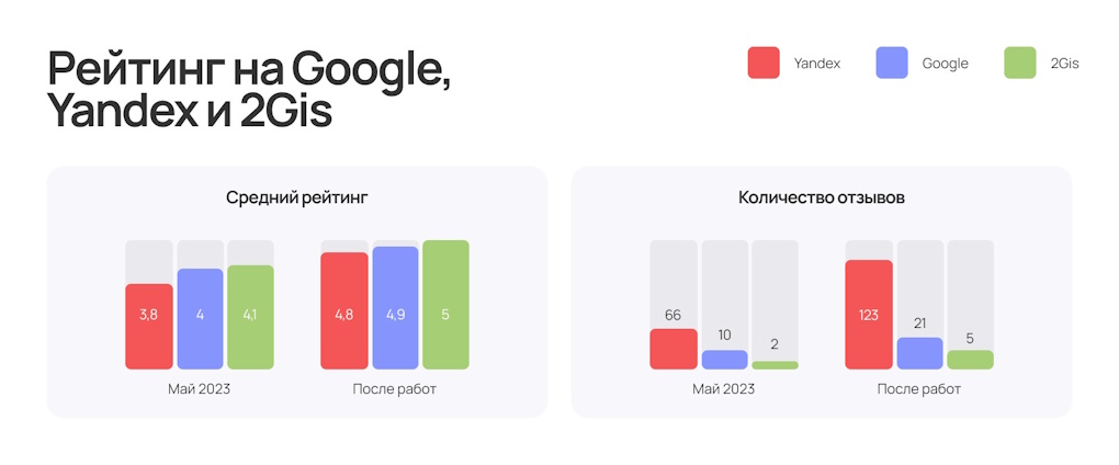 Рейтинг на отзовиках Рейтинг на отзовиках