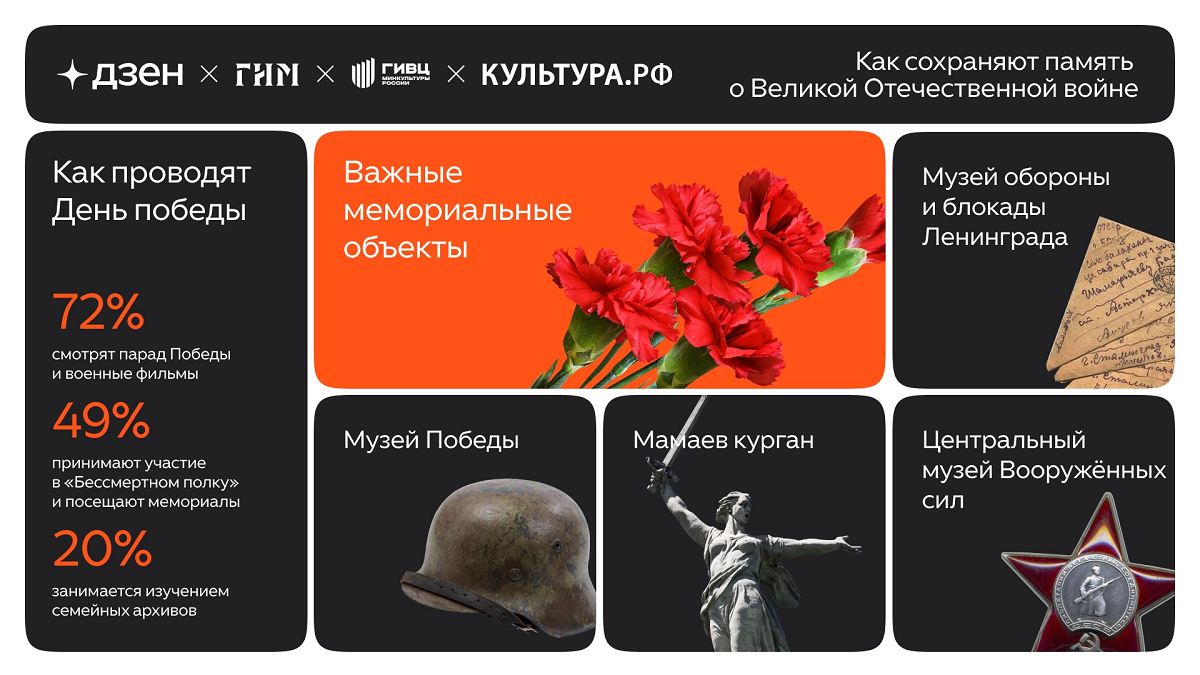 ККак проводят 9 Мая 