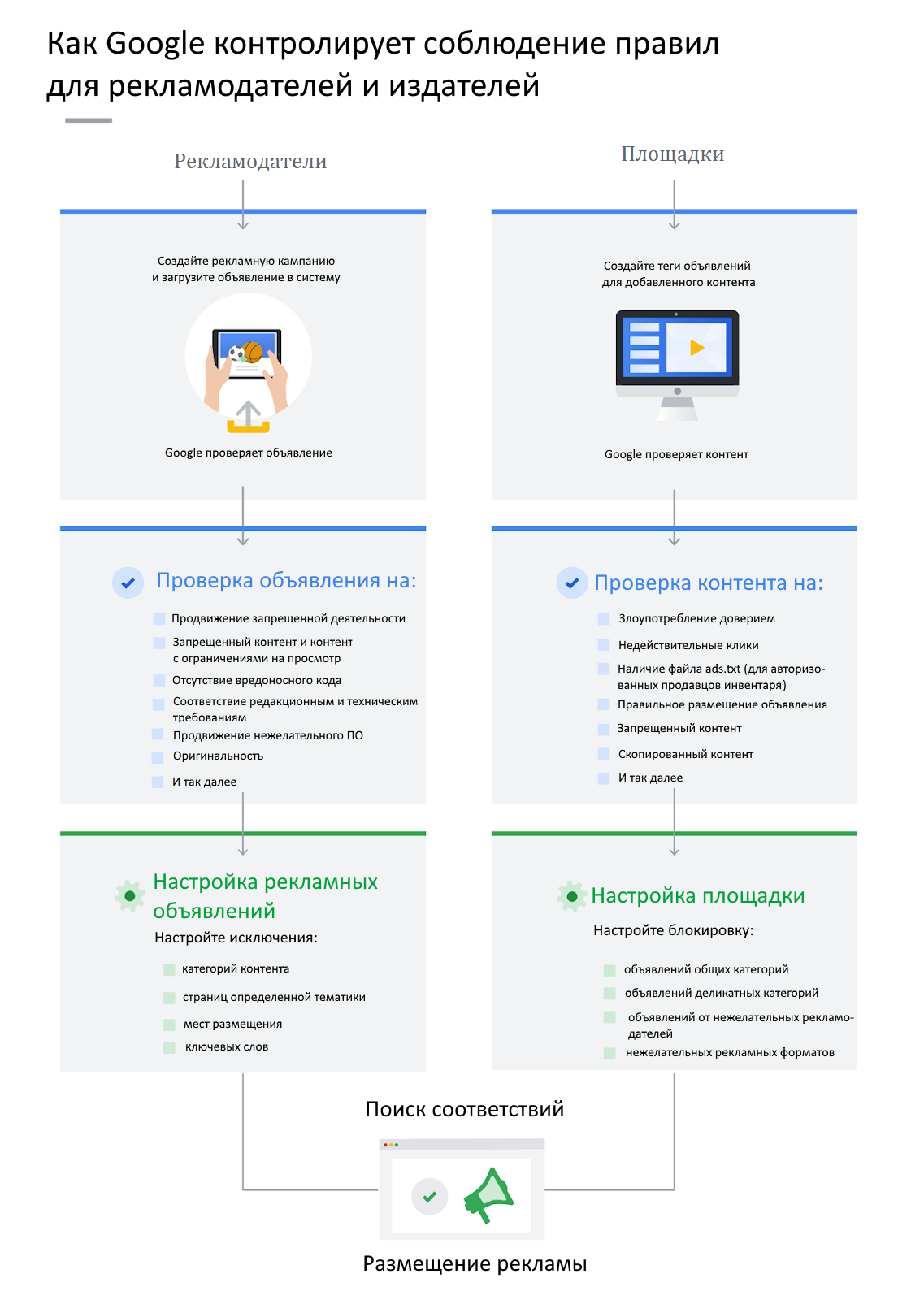 How Google's ads policies and enforcement work - FINAL1.png