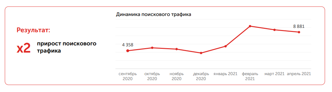 Продвижение автотематики