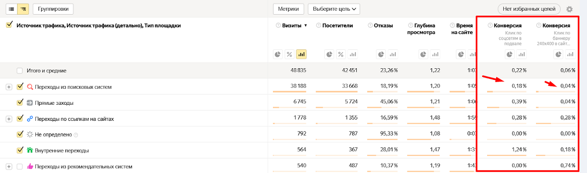 Оценка эффективности источников Оценка эффективности источников