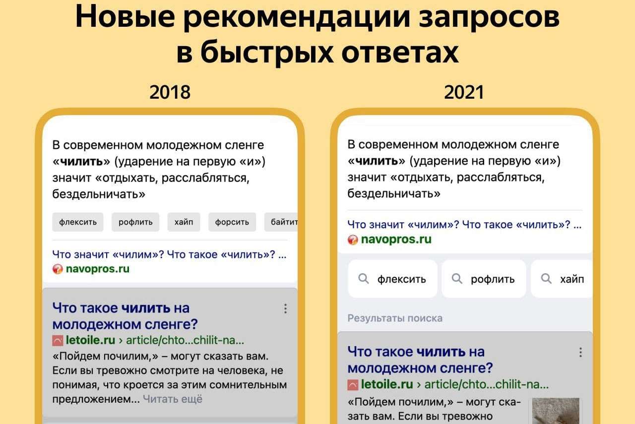 Блоки-подсказки Яндекса