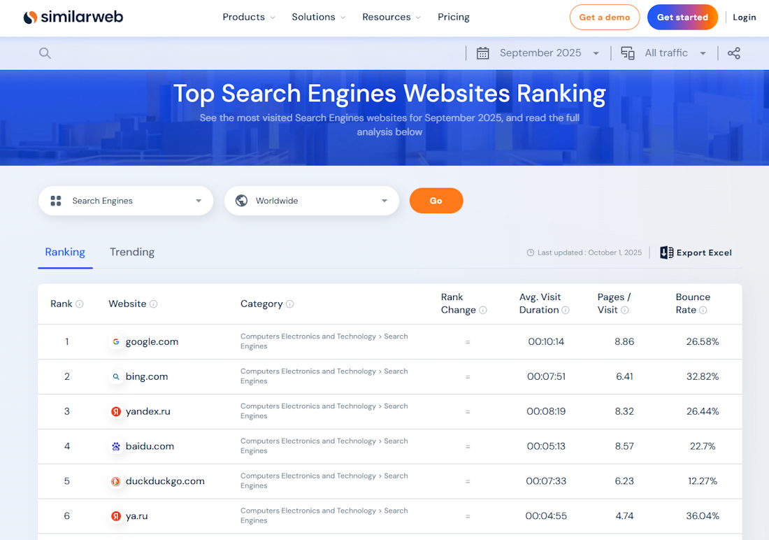 Где посмотреть рейтинг поисковых систем Где посмотреть рейтинг поисковых систем