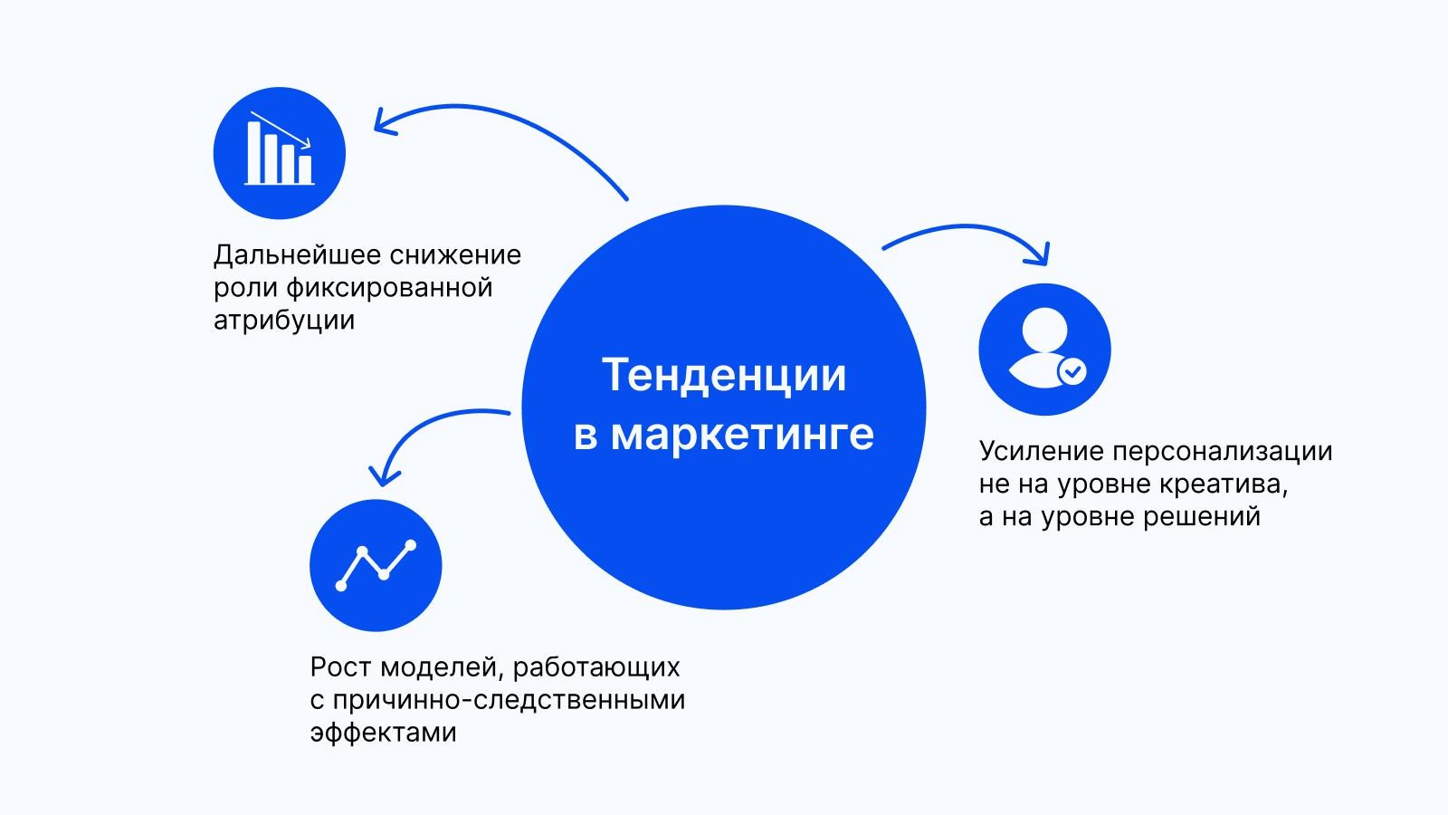 Аналитика с ИИ