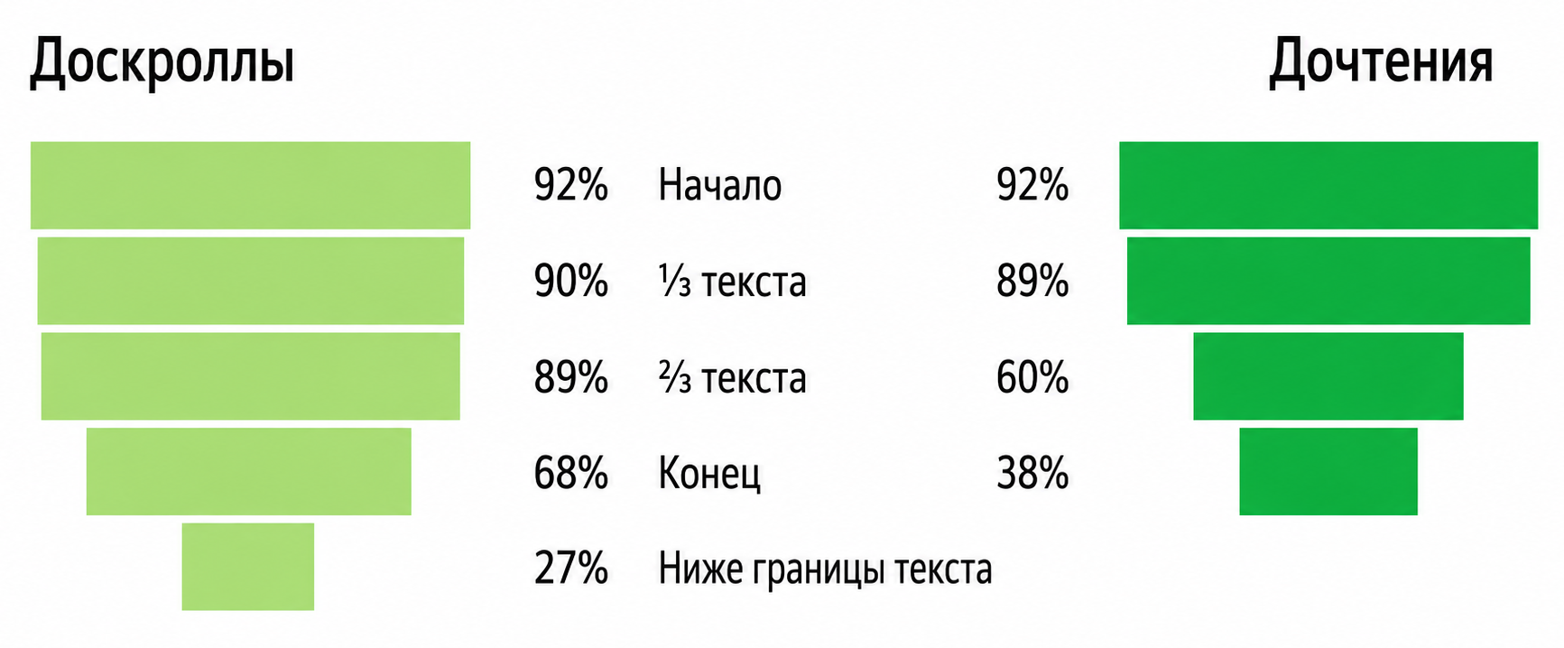 Яндекс Метрика Яндекс Метрика