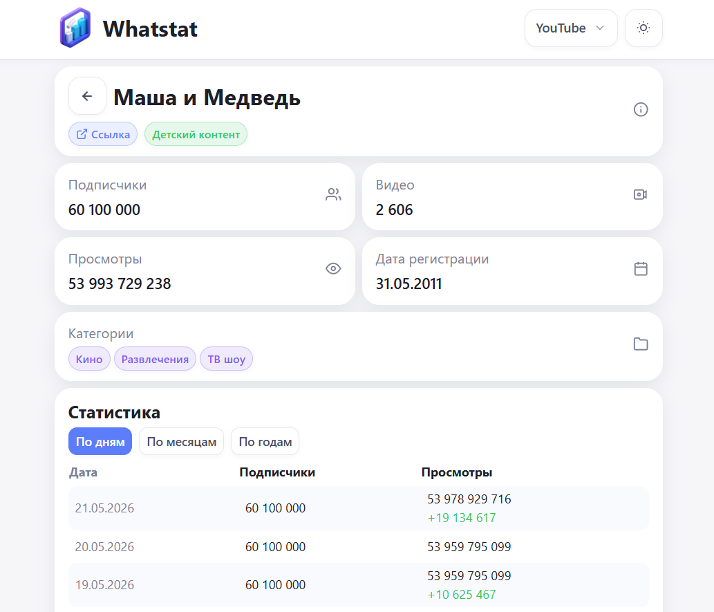 Whatstat Whatstat