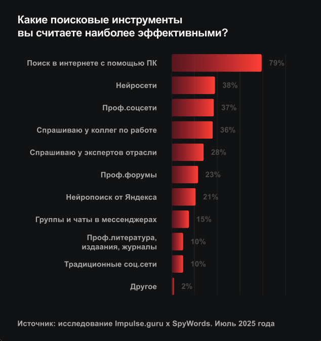 Поисковые инструменты Поисковые инструменты