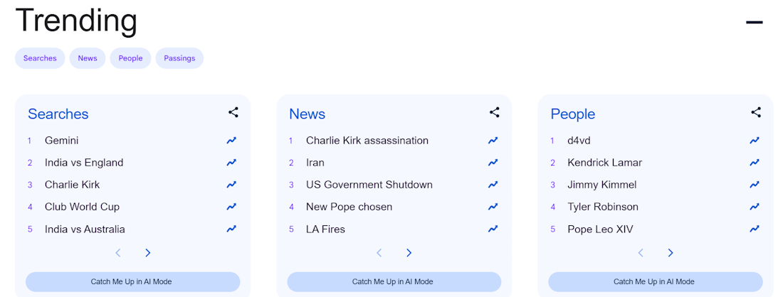 Google опубликовал топ поисковых запросов за 2025 год