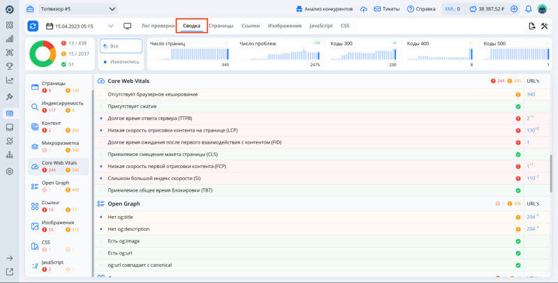 Топвизор Топвизор
