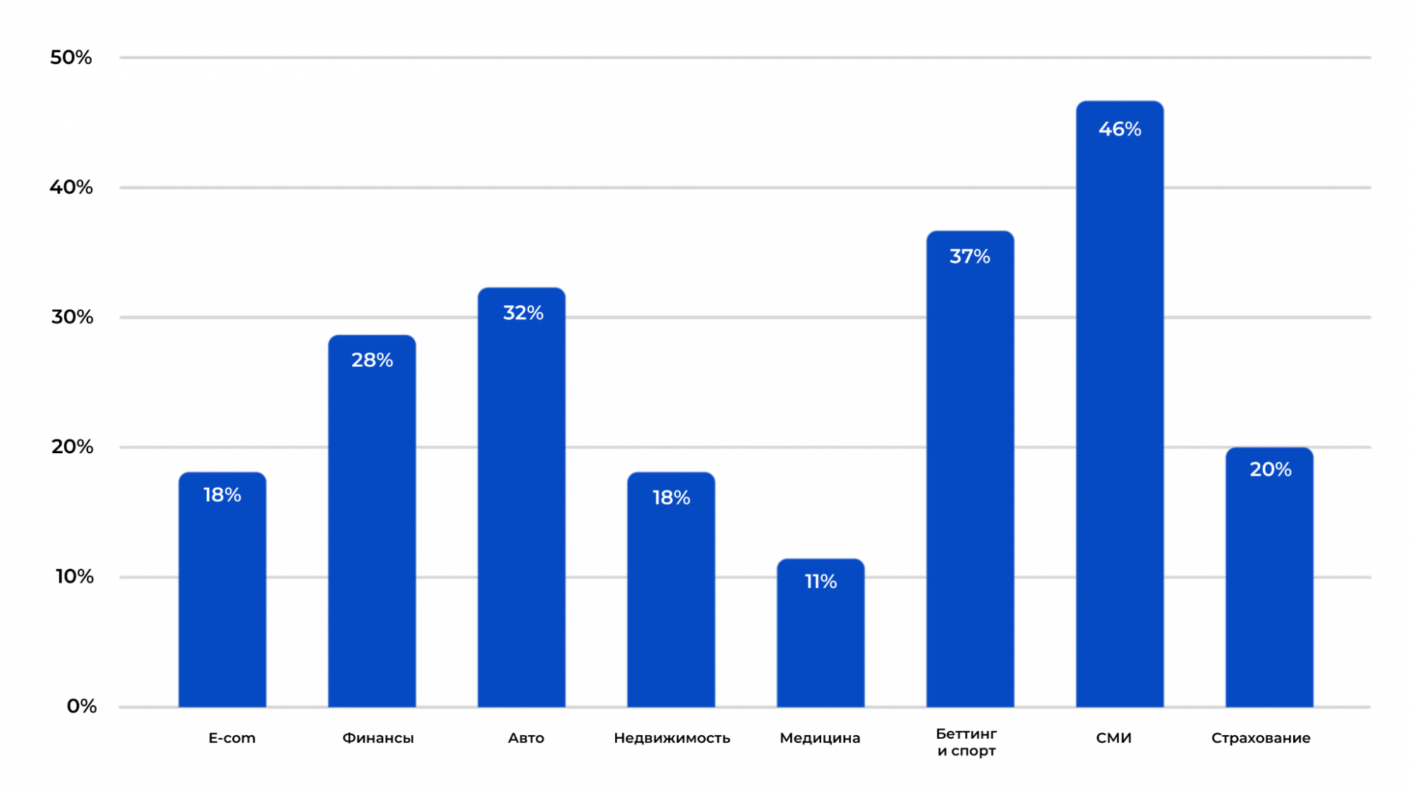 Доля нейровыдачи в рунете