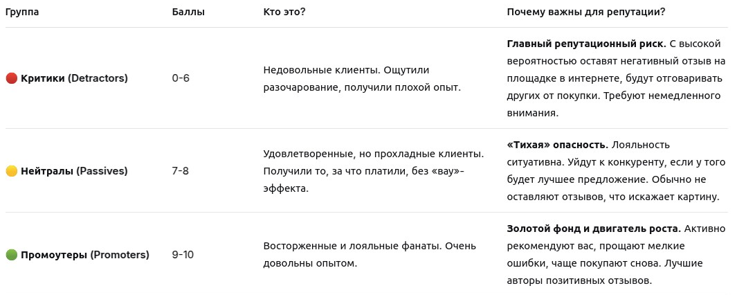 Типы клиентов