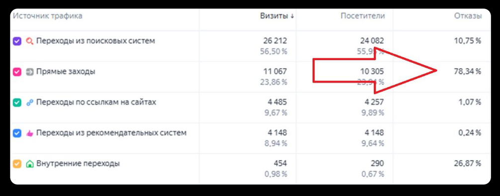 отчет «Источники»