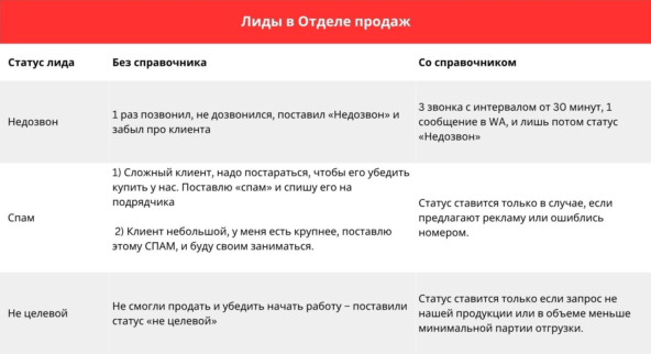 Справочник лидов в отделе продаж