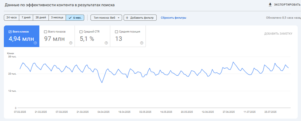 Отчет по кликам