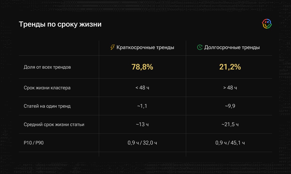  Краткосрочные и долгосрочные тренды в Google Discover