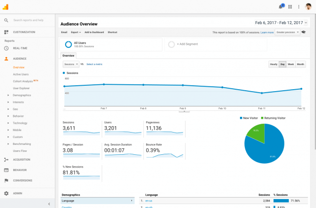 t-google-analytics-new-interface-1486992176.png