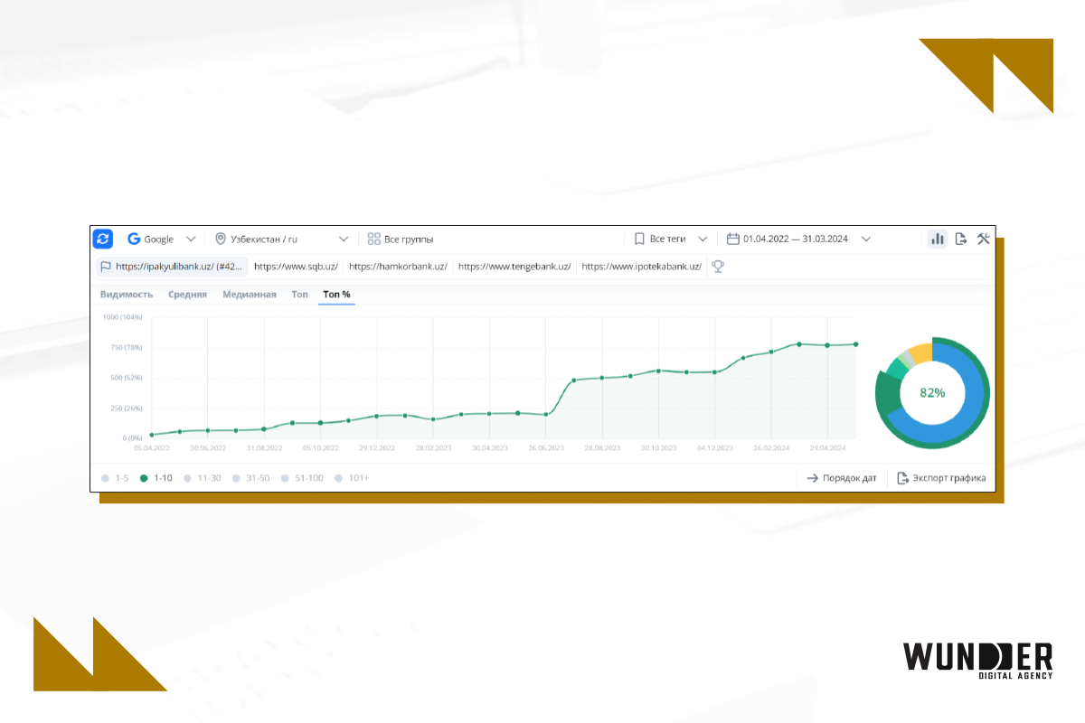 SEO для банков