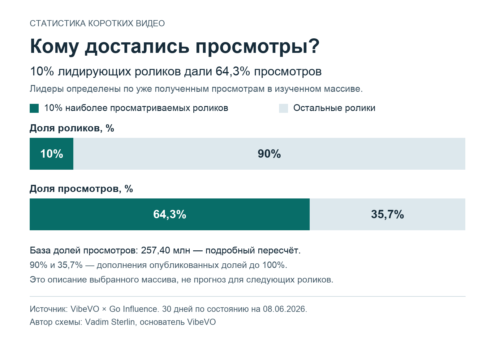 Статистика Статистика