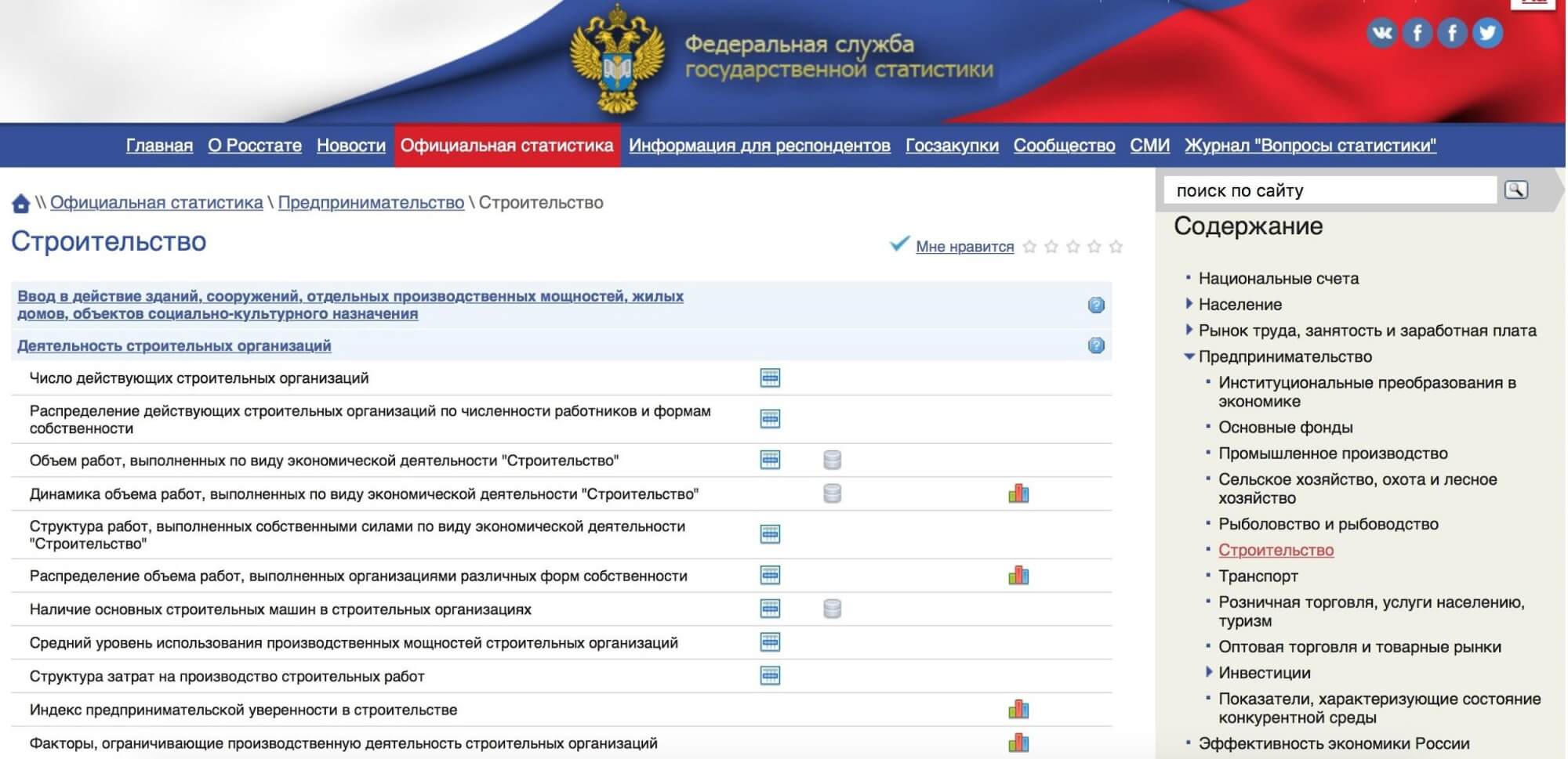 Ru сайт федеральной службы государственной