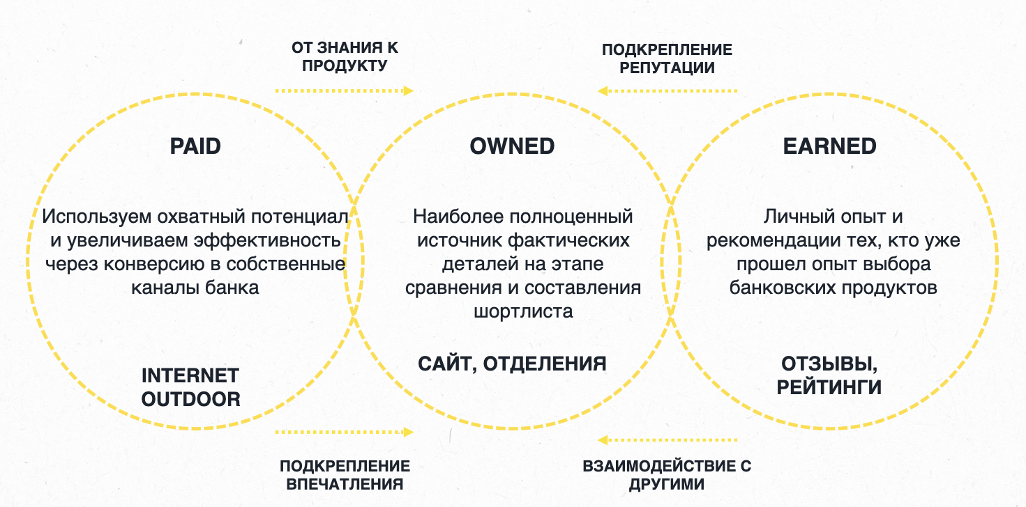 Маркетинговая стратегия