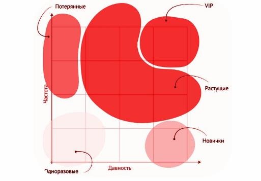 Стратегические группы