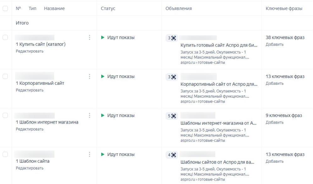 Группировка ключевых слов Группировка ключевых слов
