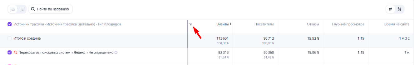 Яндекс Метрика Яндекс Метрика