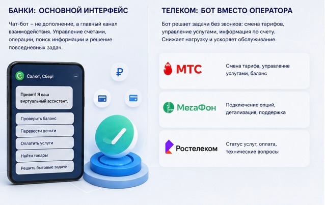 Чат-боты Чат-боты