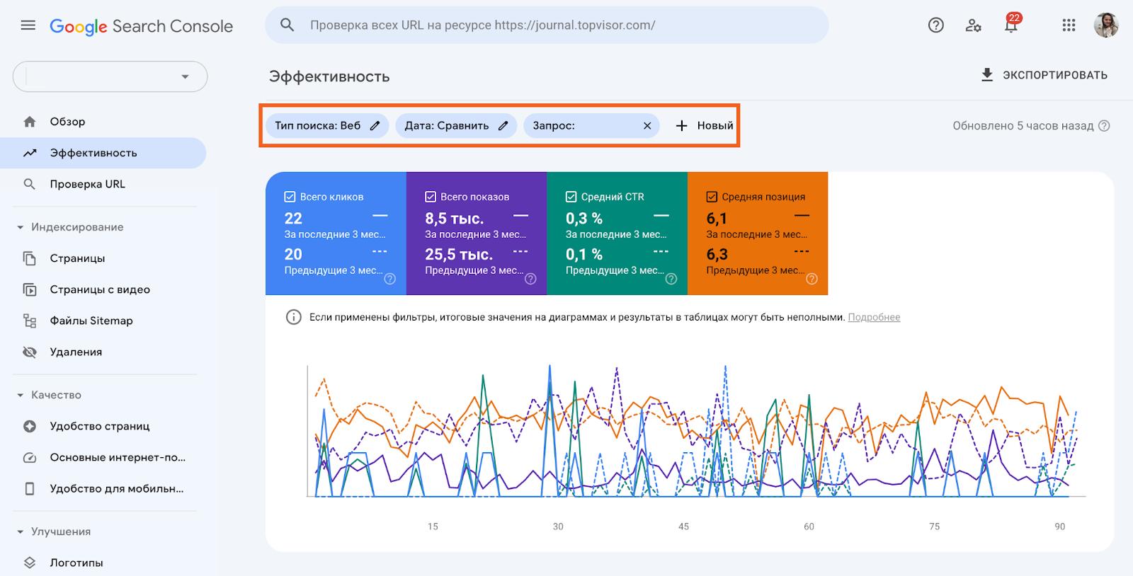 Google Search Console Google Search Console