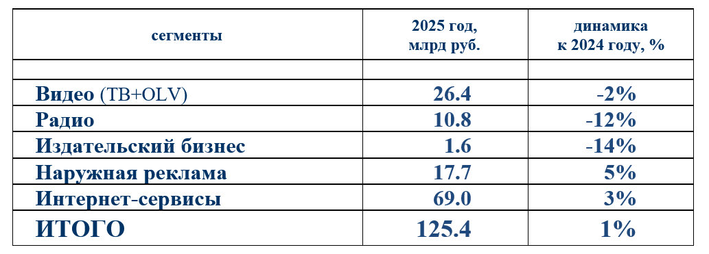 акар 2025_регионы