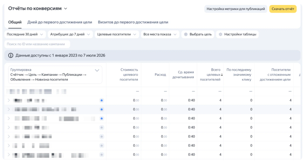 ПромоСтраницы ПромоСтраницы