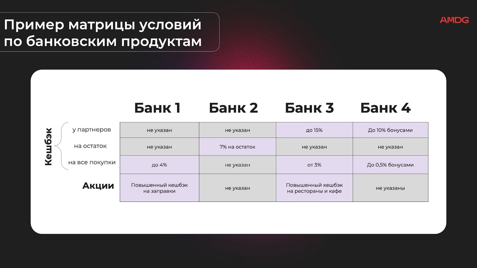 Пример матрицы условий Пример матрицы условий