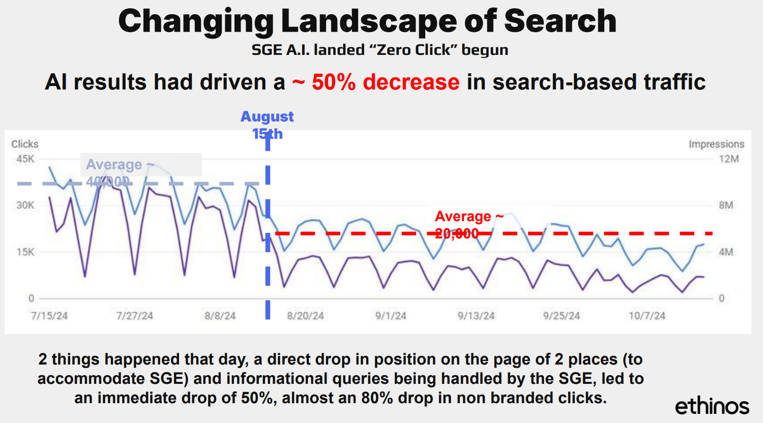 Переходы на сайт Переходы на сайт