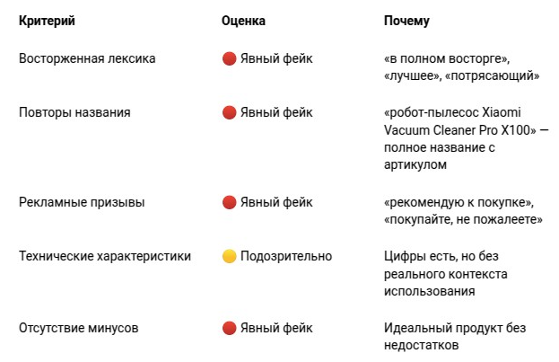 Разбор признаков фейка