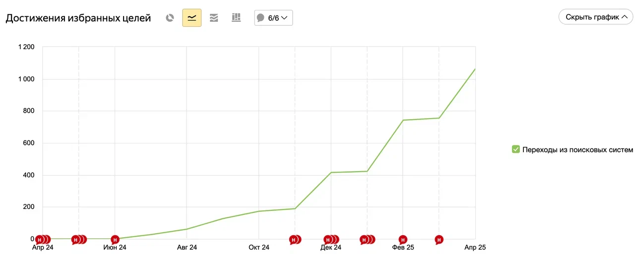 Строительный сайт