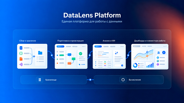 Yandex B2B Tech представила DataLens Platform 2