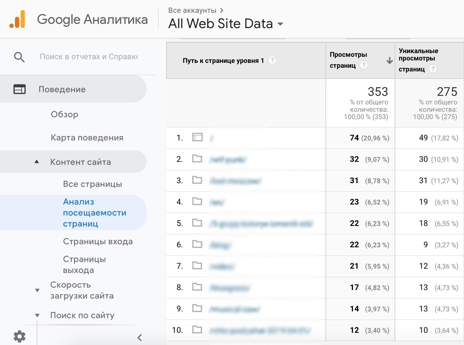 Аналитика посещений с помощью отчетов Google Analytics