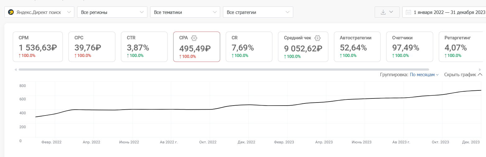 Рекламный рынок Рекламный рынок