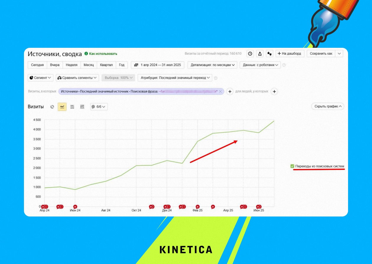 Поисковая оптимизация Поисковая оптимизация