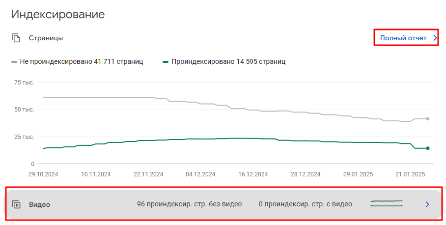 Google Search Console