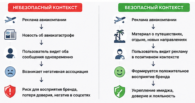 Контекст рекламы