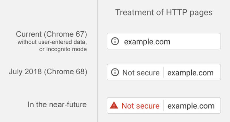 Chrome_Not_Secure_Summary-800x425.jpg
