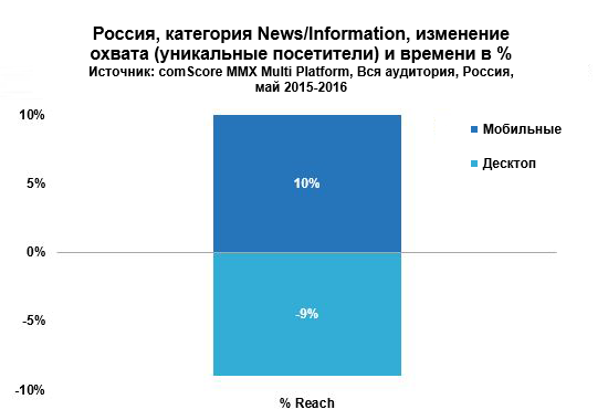 russia-news-information-category-RU.png