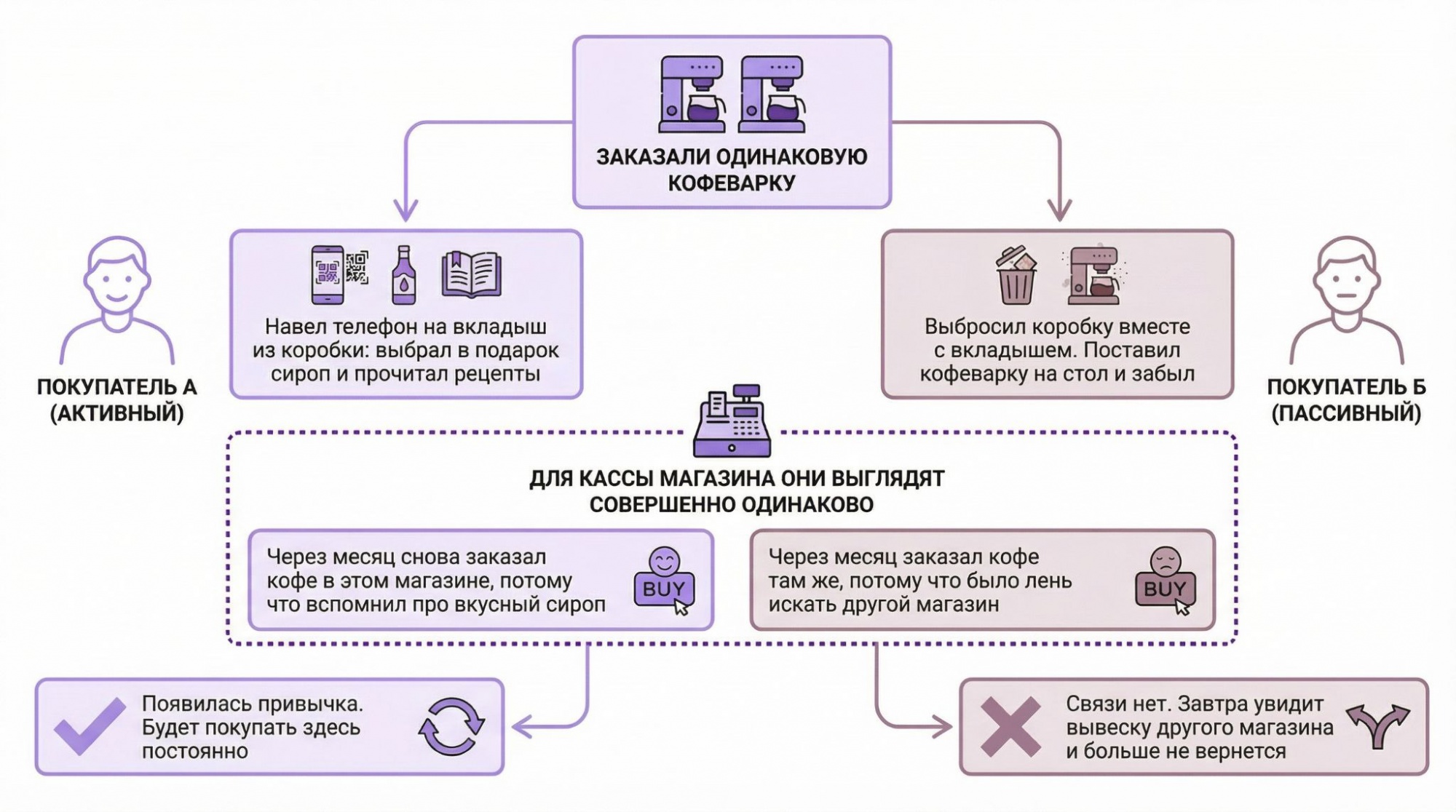 Аналитическая иллюзия