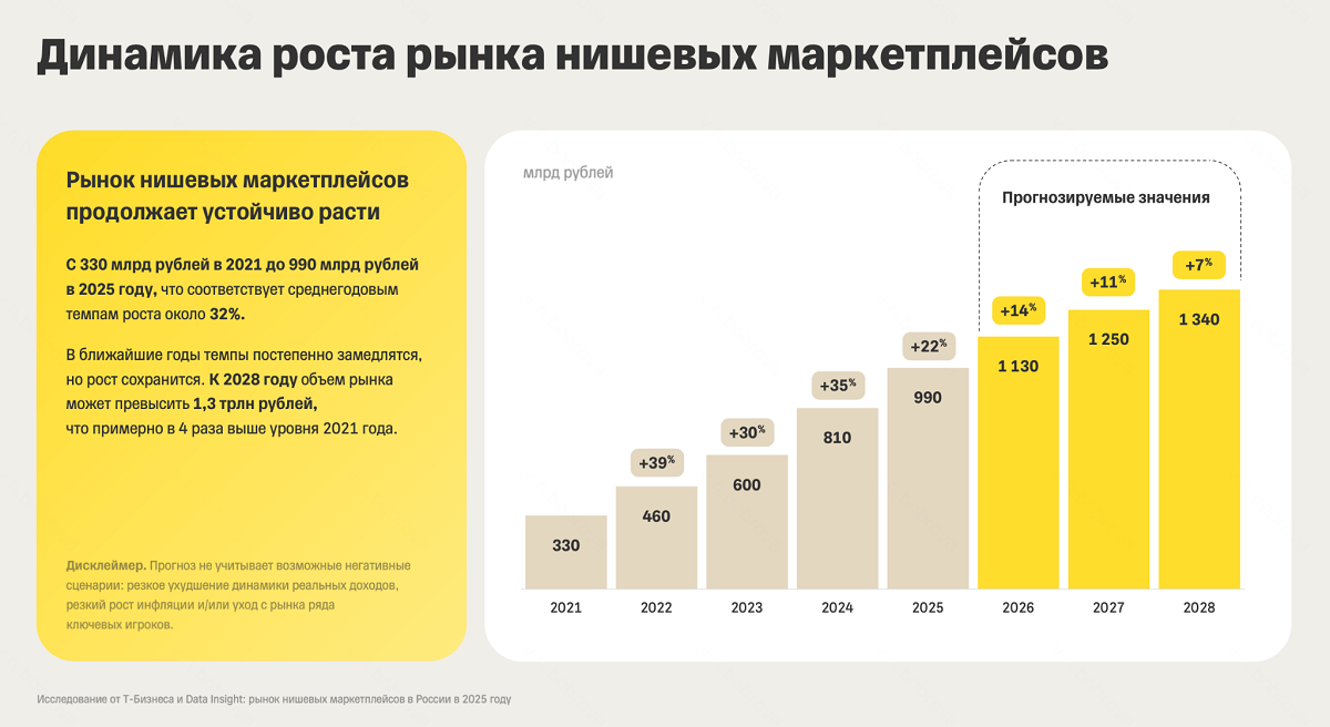 динамика рынка динамика рынка