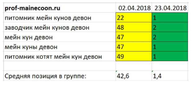 Брендовые запросы в Яндексе.png