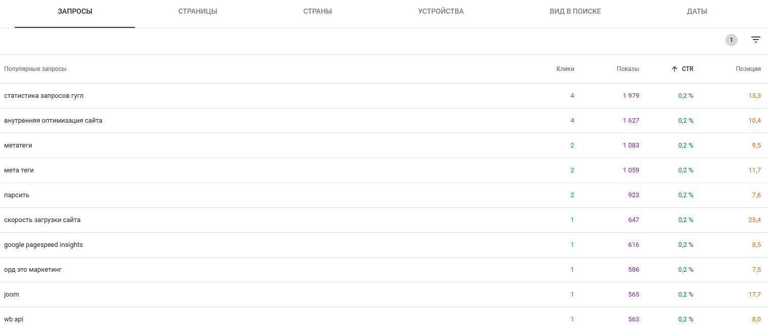 Google Search Console